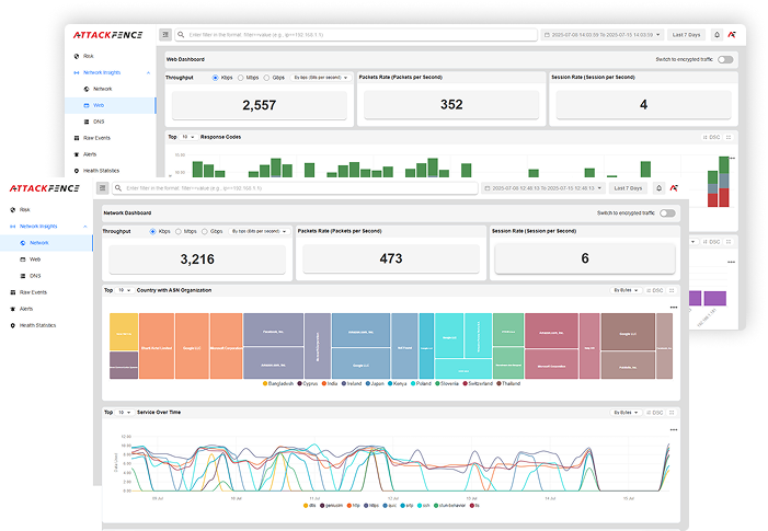 Network Detection & Response
